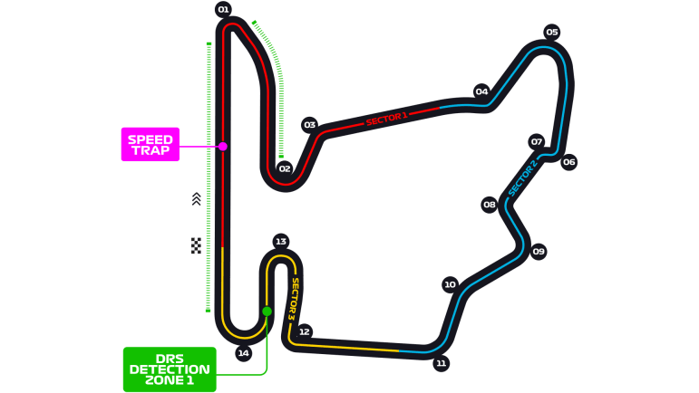 Track Map for Hungarian Grand Prix