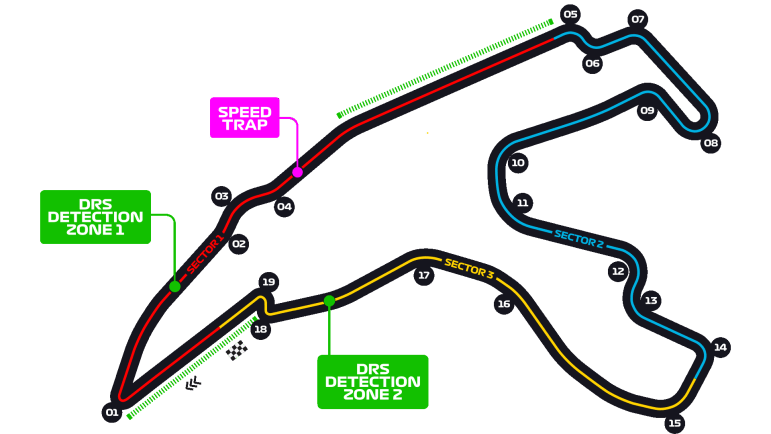 Circuit de Spa-Francorchamps Map